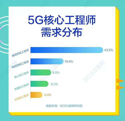 广州12月5G网络及应用工程师高级认证研修班 开启网络通信工程职业新篇章