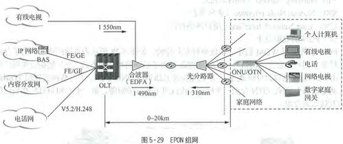 网络通信工程的咨询 构建现代通信网的关键考量