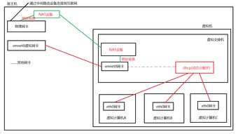 深入解读网络管理中的三大通信模式 NAT模式、仅主机模式及其在通信工程中的应用